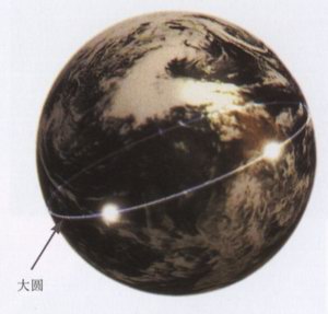 弯曲的表面