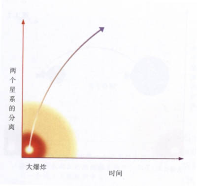 开宇宙