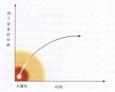 平坦宇宙