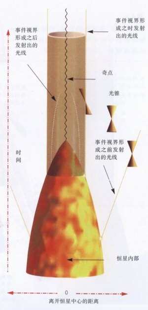 事件视界