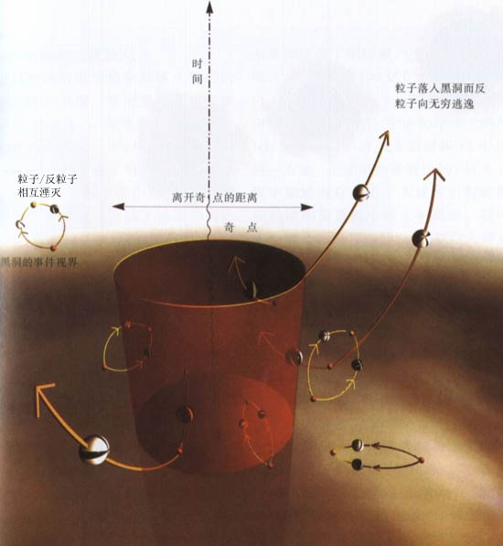 逃出黑洞