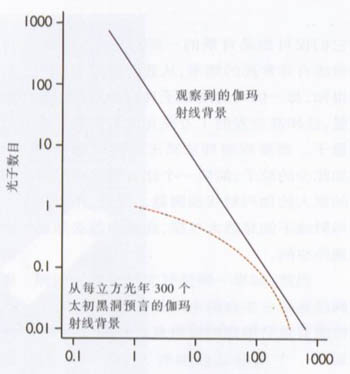 太初黑洞