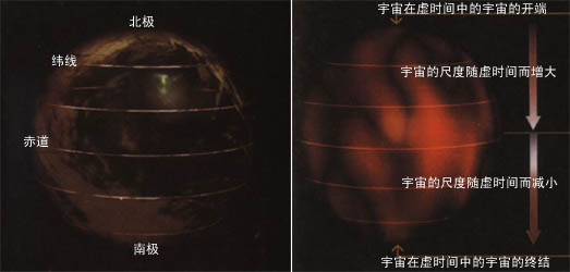 虚时间