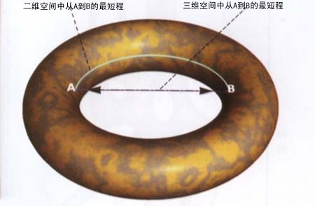 环